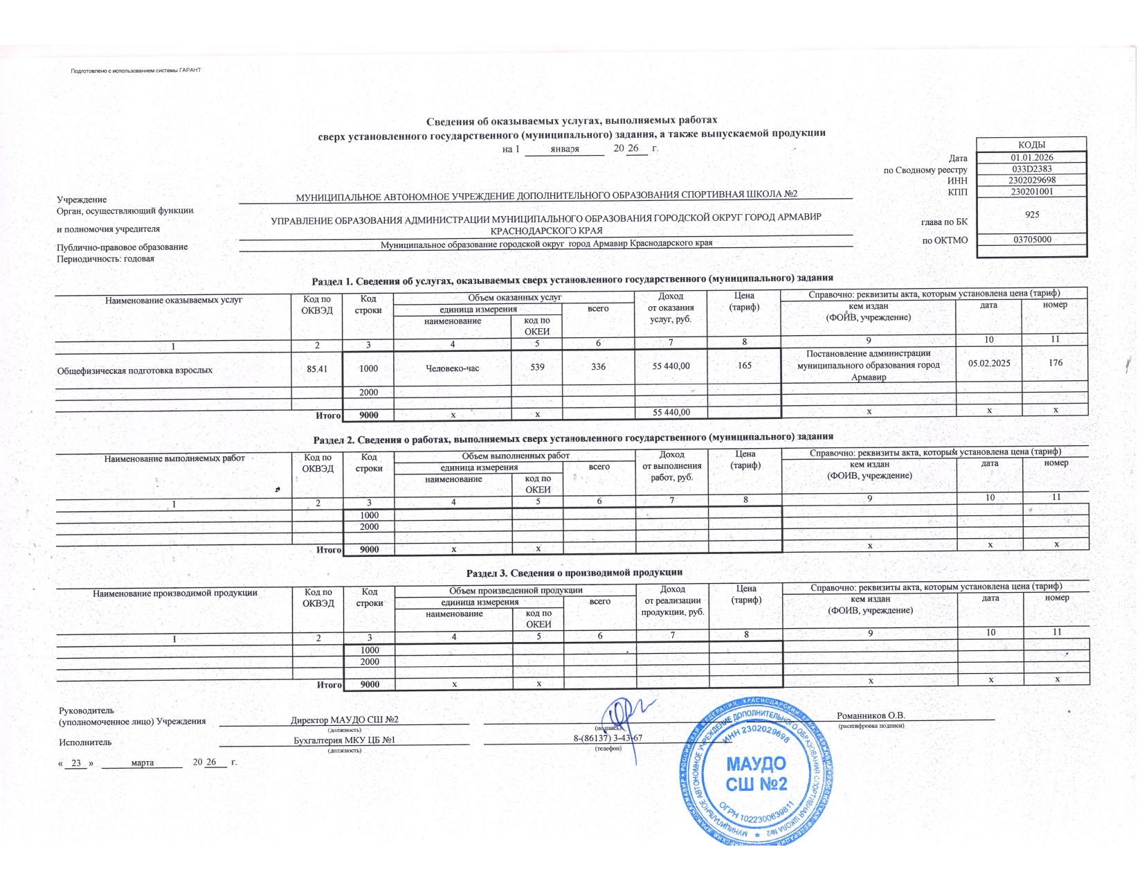 Отчет о результатах деятельности государственного (муниципального) учреждения и об использовании закрепленного за ним государст_page-0020.jpg